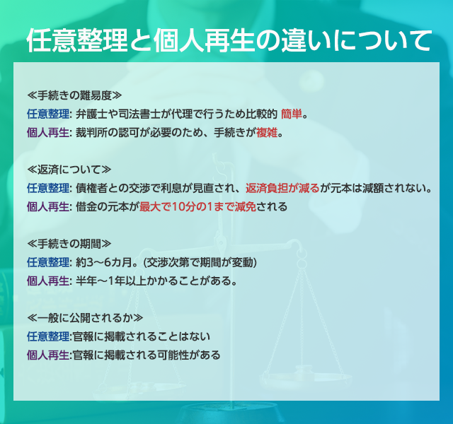 任意整理と個人再生の違いについて
