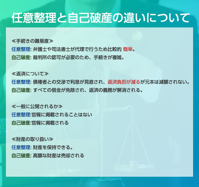 任意整理と自己破産の違いについて