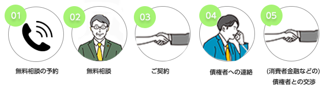 ご相談の流れイメージ